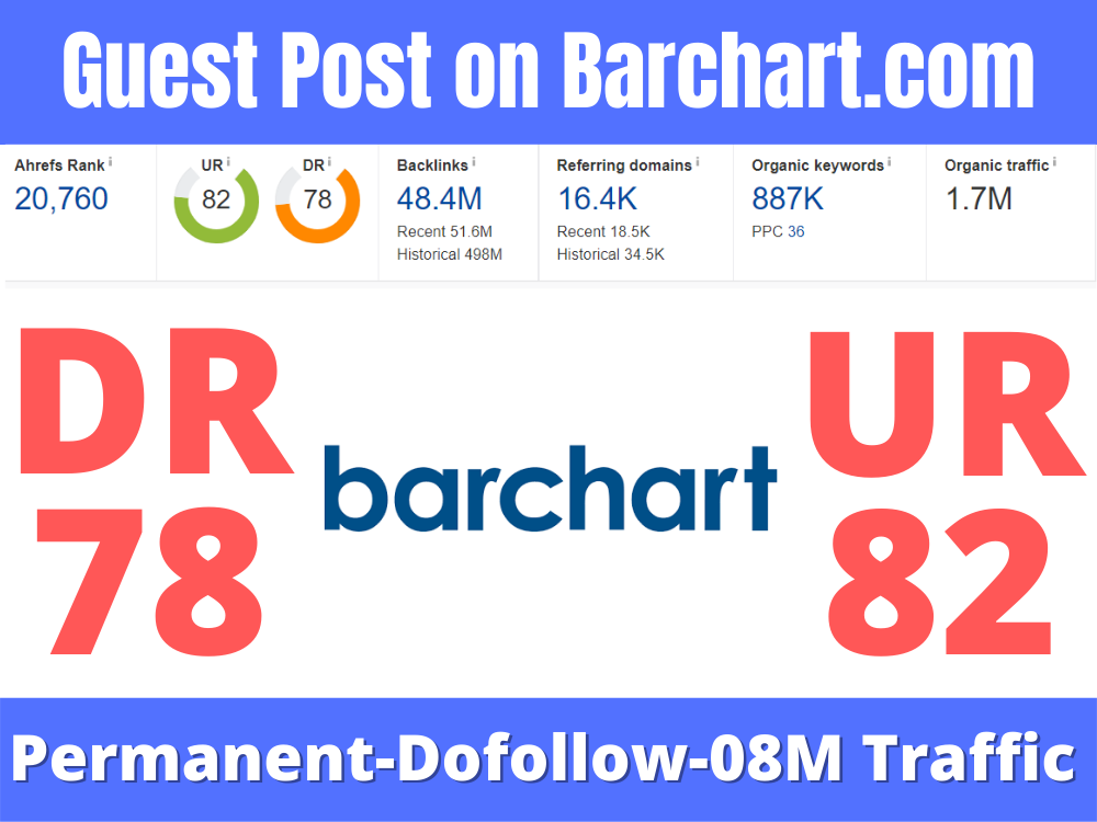 Barchart:高质量客座博客/PR外链 DR79